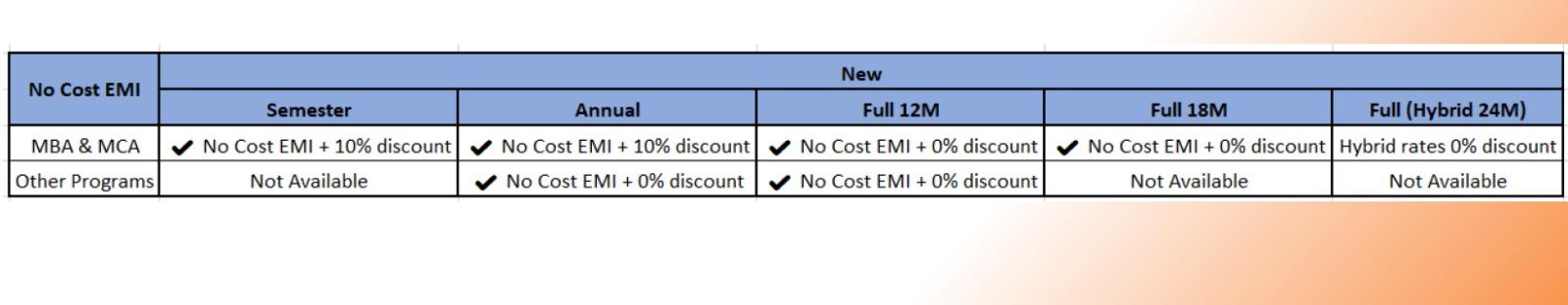 SMU UPDATE