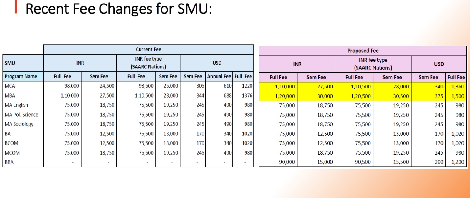 SMU